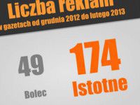 reklama istotne