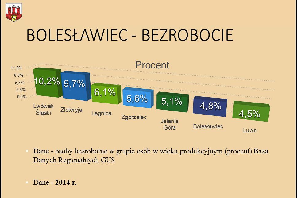 prezentacja
