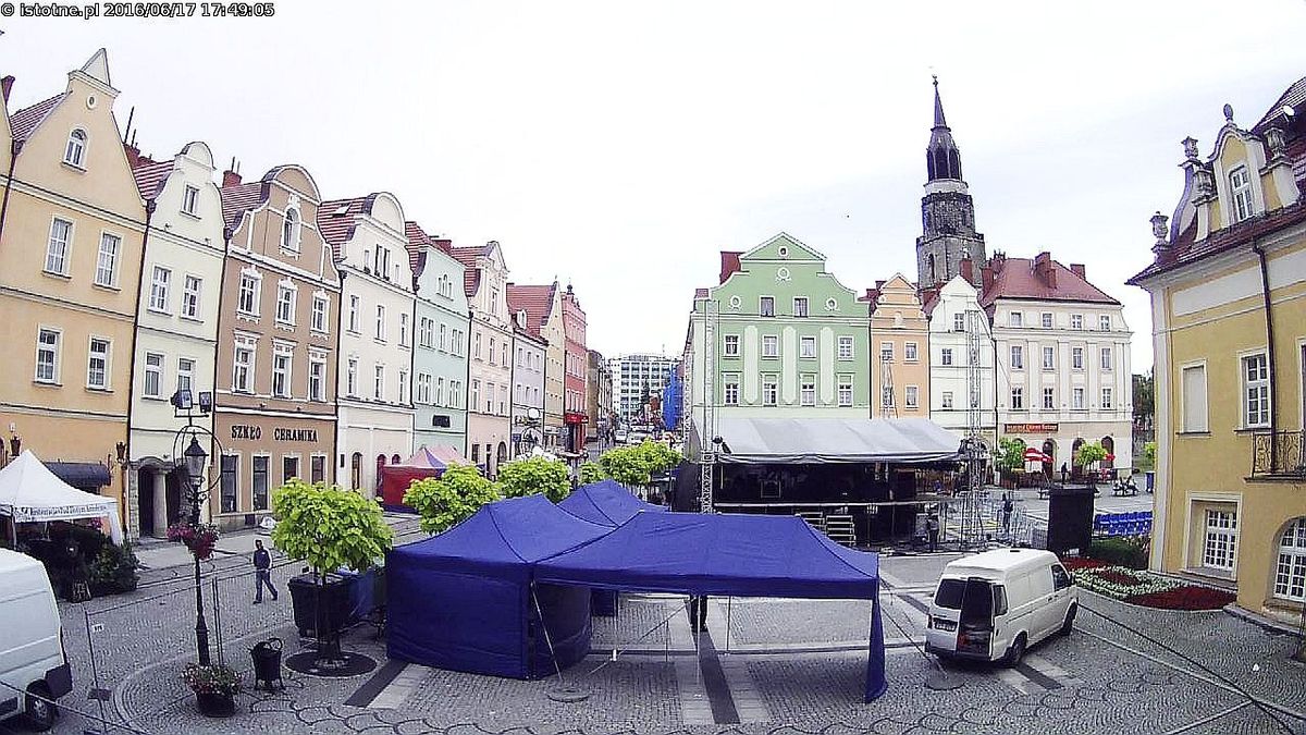 kamera rynek