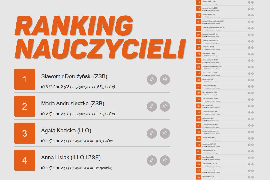 ranking