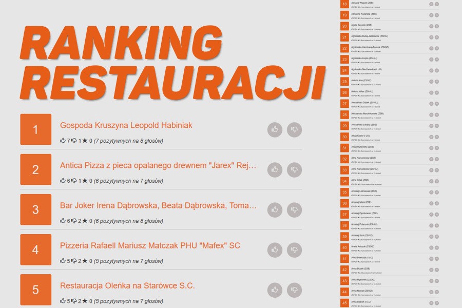 ranking