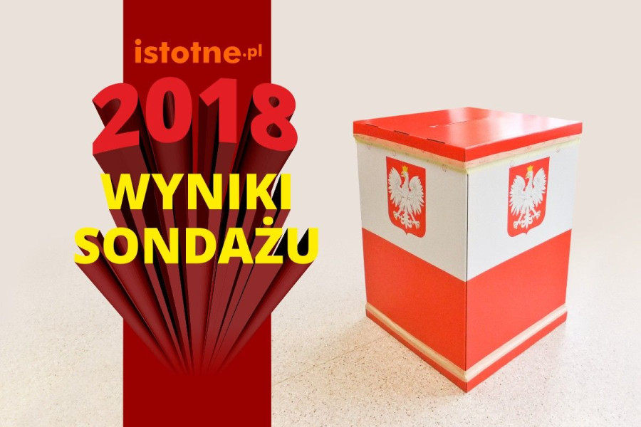 wieczór wyborczy wyniki