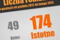 Gdzie reklamują się firmy?
