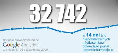 Dane z dnia 27 października 2009
