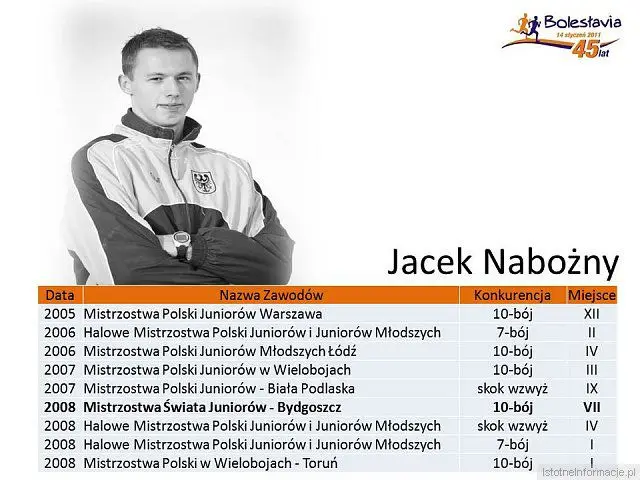 Najlepsi zawodnicy Bolesłavii w latach 2005-2010