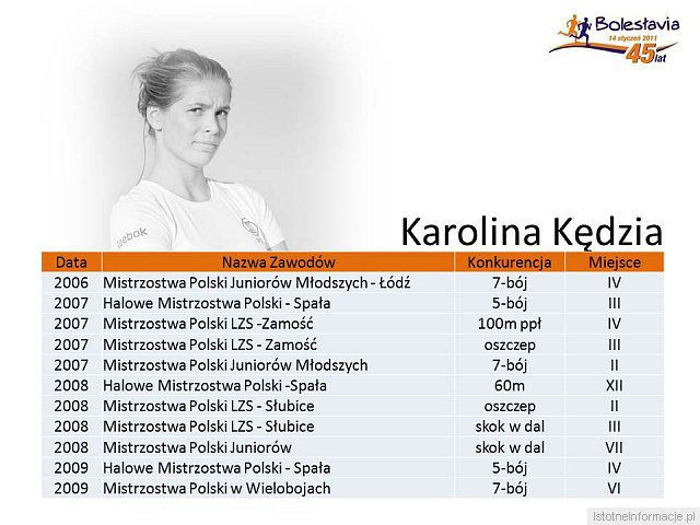 Najlepsi zawodnicy Bolesłavii w latach 2005-2010