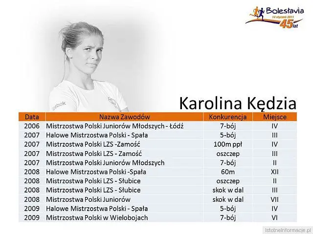Najlepsi zawodnicy Bolesłavii w latach 2005-2010
