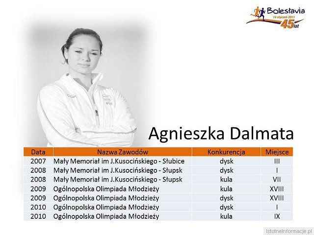 Najlepsi zawodnicy Bolesłavii w latach 2005-2010