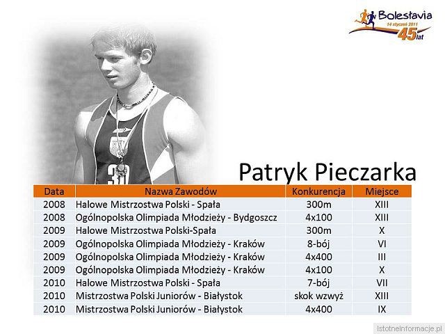 Najlepsi zawodnicy Bolesłavii w latach 2005-2010