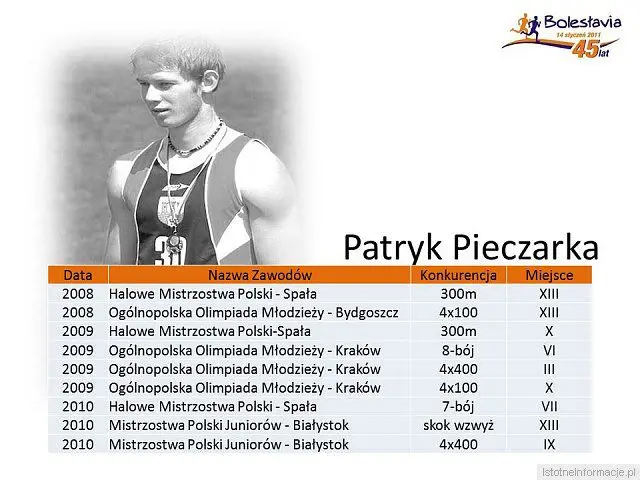 Najlepsi zawodnicy Bolesłavii w latach 2005-2010