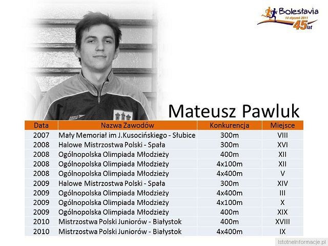 Najlepsi zawodnicy Bolesłavii w latach 2005-2010