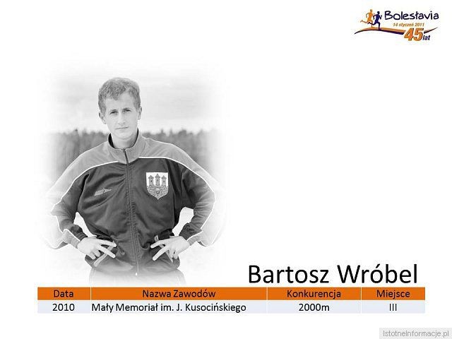 Najlepsi zawodnicy Bolesłavii w latach 2005-2010