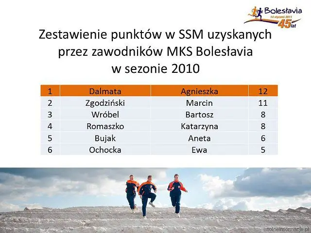 Zestawienie