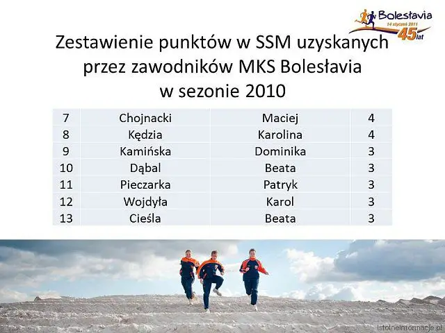 Zestawienie
