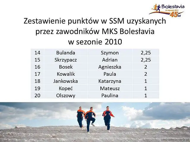 Zestawienie