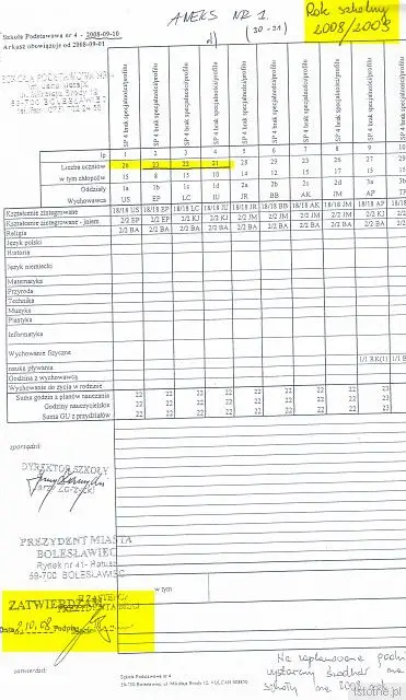 Arkusz obowiązujący w roku 2008/2009 zatwierdzony przez Macieja Małkowskiego
