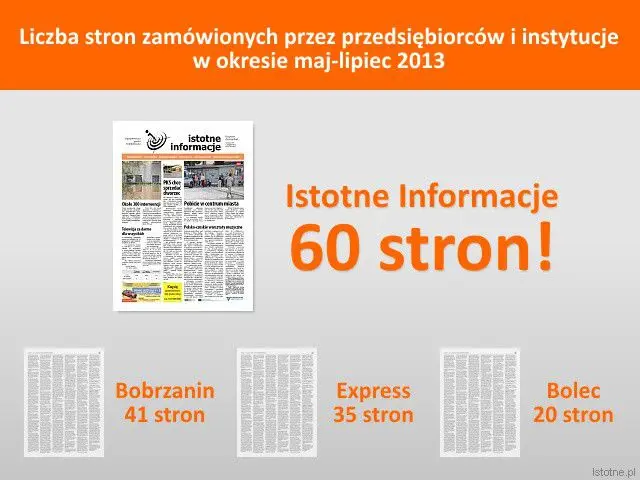 Liczba reklam zamówionych przez firmy i instytucje w bolesławieckich gazetach