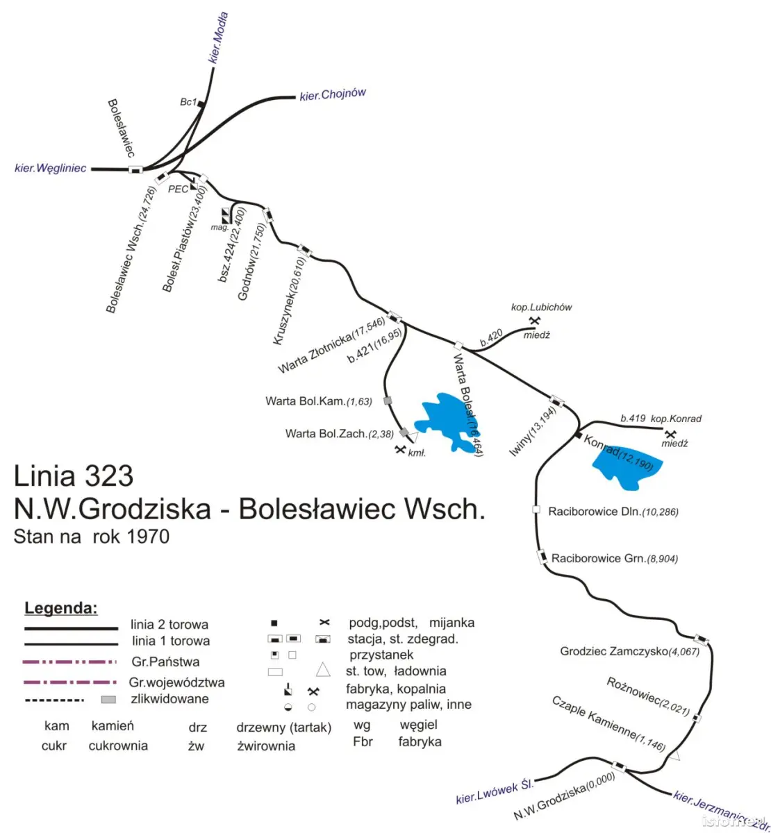Plan linii Bolesławiec Wschodni – Nowa Wieś Grodziska