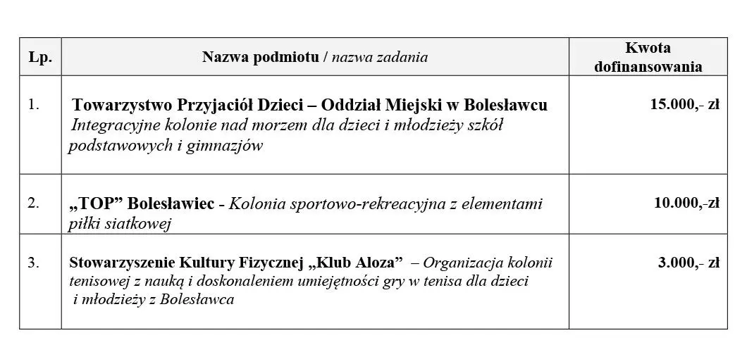 Ogłoszenie