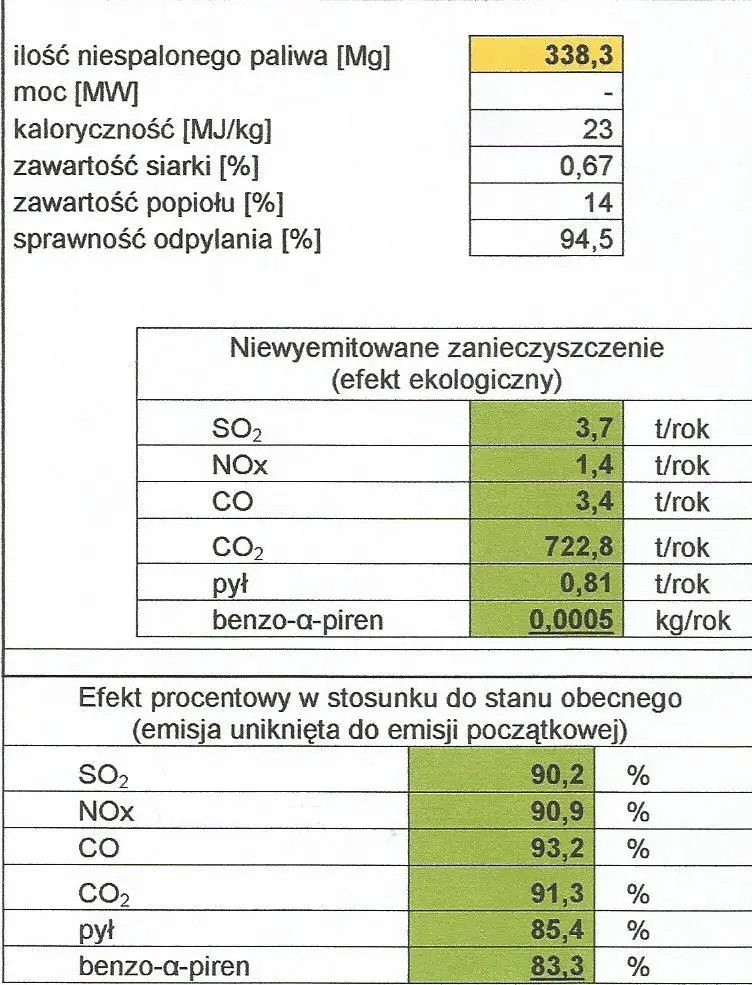 ZEC tabele porównawcze