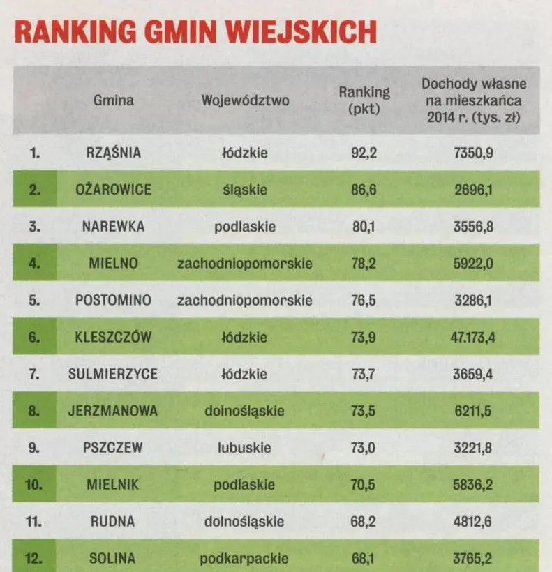 Ranking