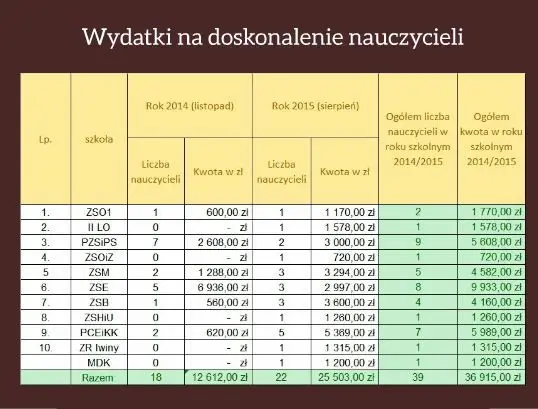 Wykres