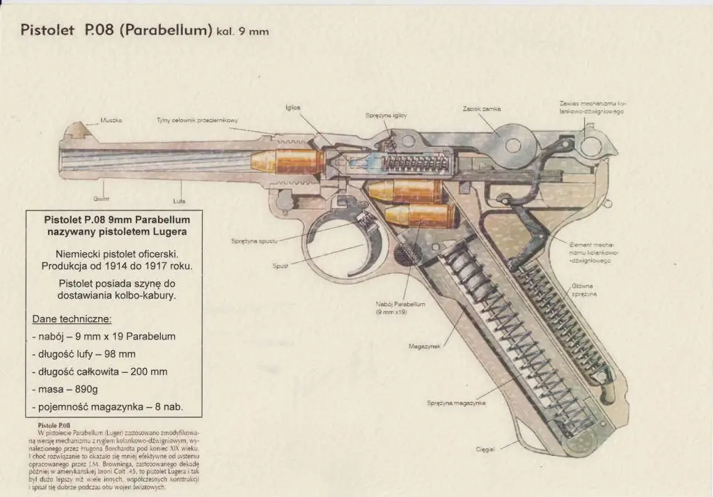 Korpusy pocisków, przekazanie pistoletu i rysunek techniczny pistolet P.08 -