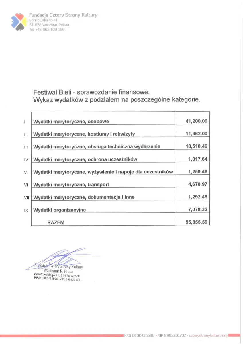 Raport finansowy z organizacji Festiwalu Bieli