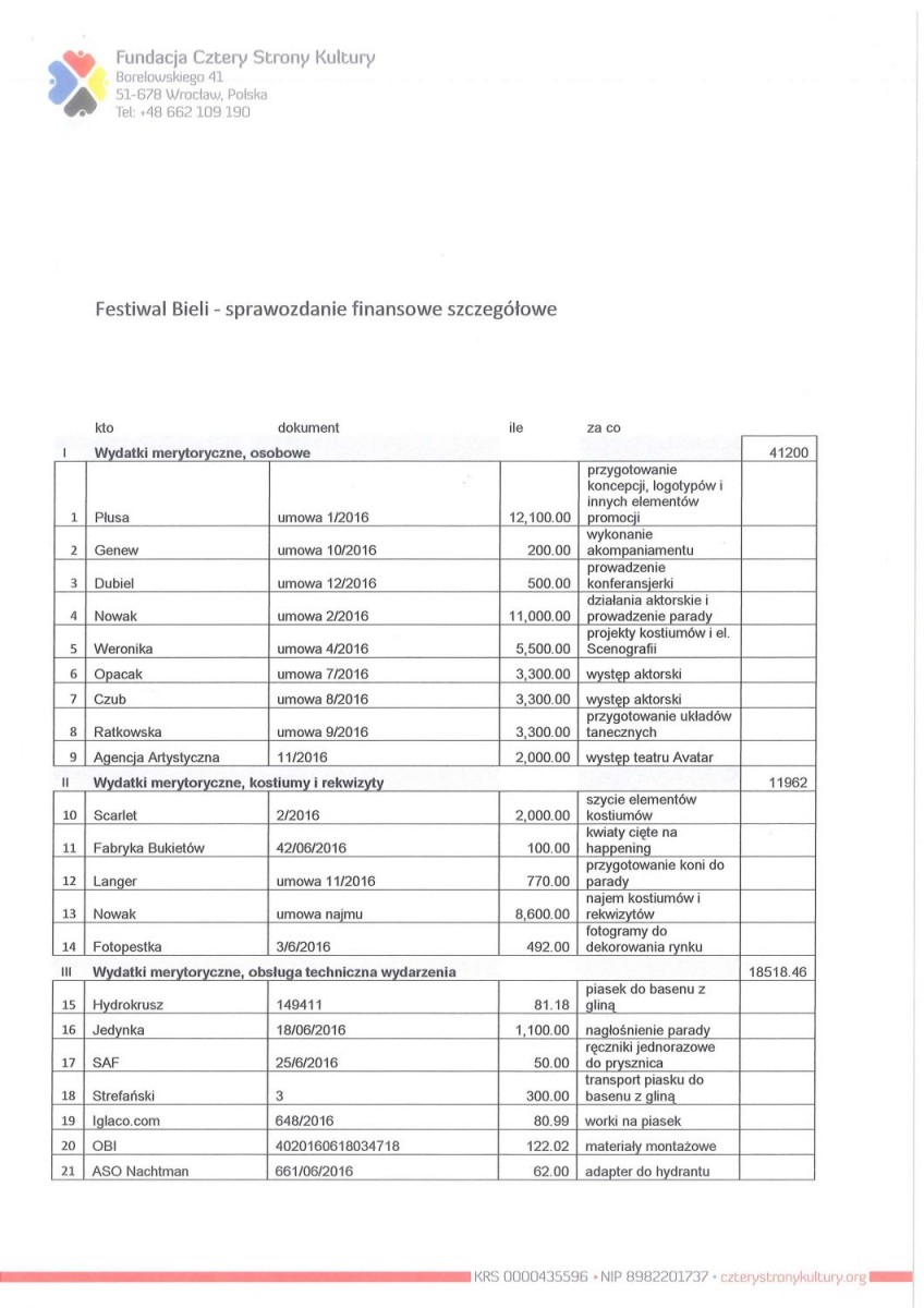 Raport finansowy z organizacji Festiwalu Bieli