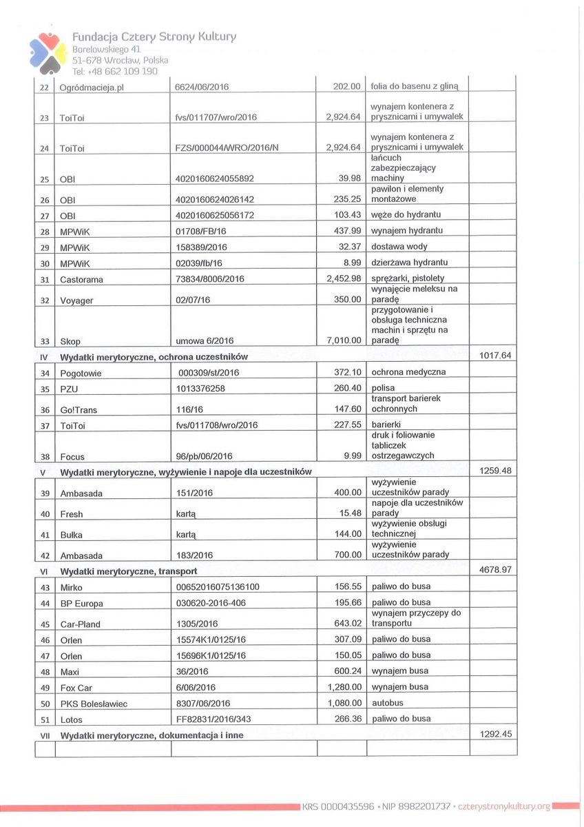 Raport finansowy z organizacji Festiwalu Bieli