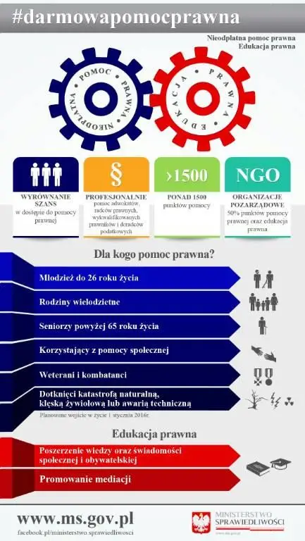 Nieodpłatna pomoc prawna