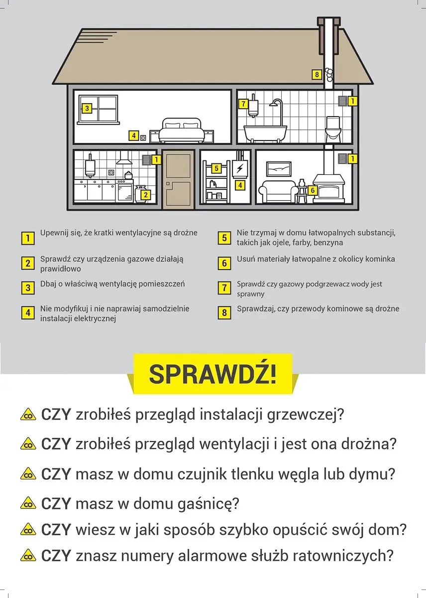 Czad i ogień. W ub.r. prawie 7,5 tys. osób trafiło do szpitala, a ponad 560 zginęło