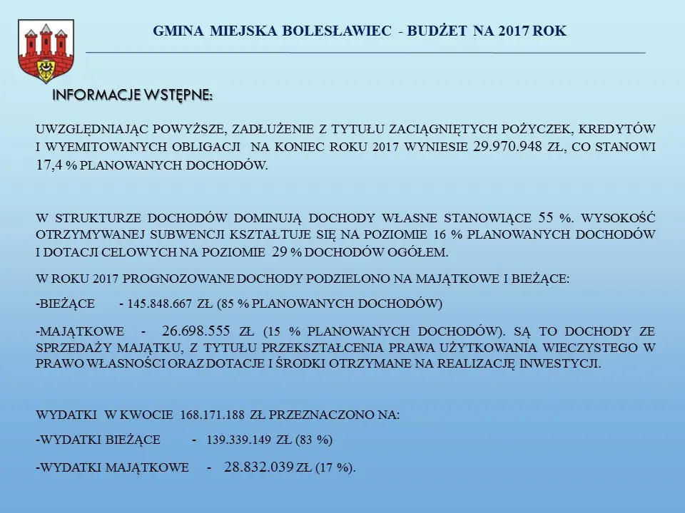 Przyszłoroczny budżet Bolesławca uchwalony