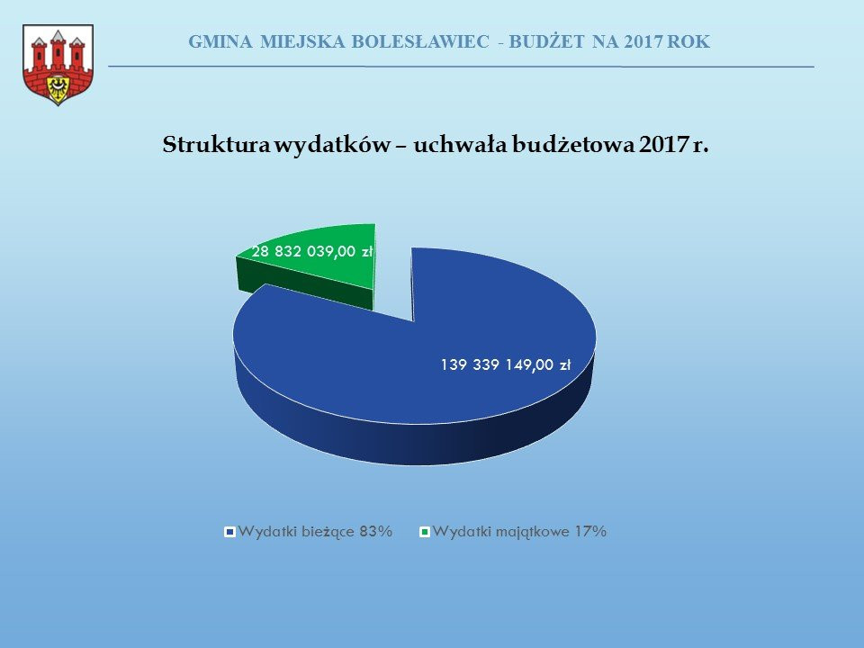 Przyszłoroczny budżet Bolesławca uchwalony