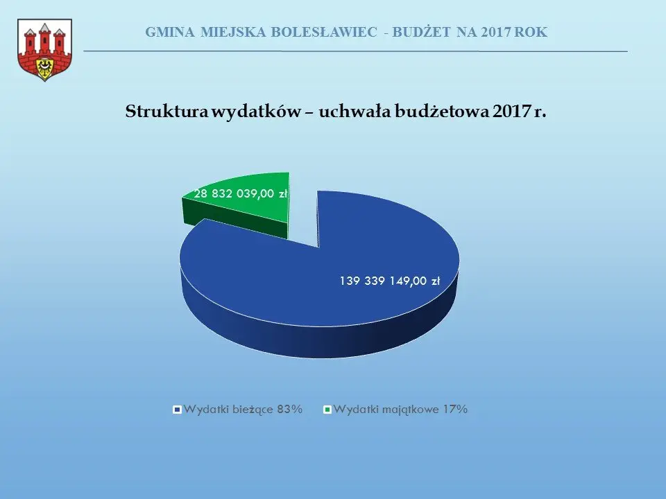 Przyszłoroczny budżet Bolesławca uchwalony