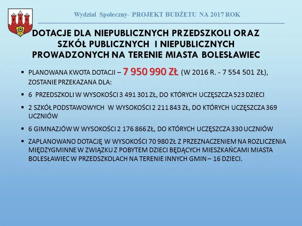 Przyszłoroczny budżet Bolesławca uchwalony
