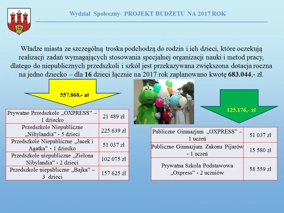 Przyszłoroczny budżet Bolesławca uchwalony