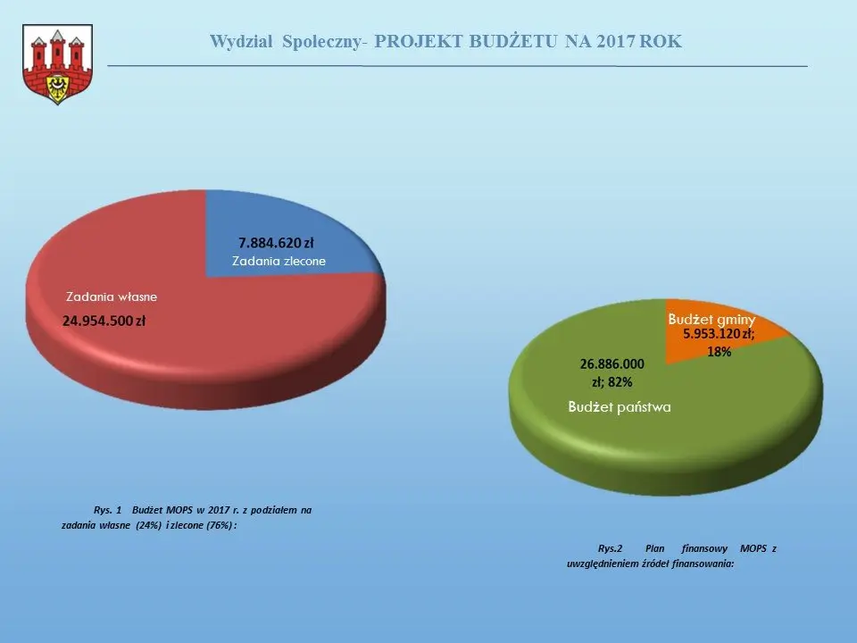 Przyszłoroczny budżet Bolesławca uchwalony