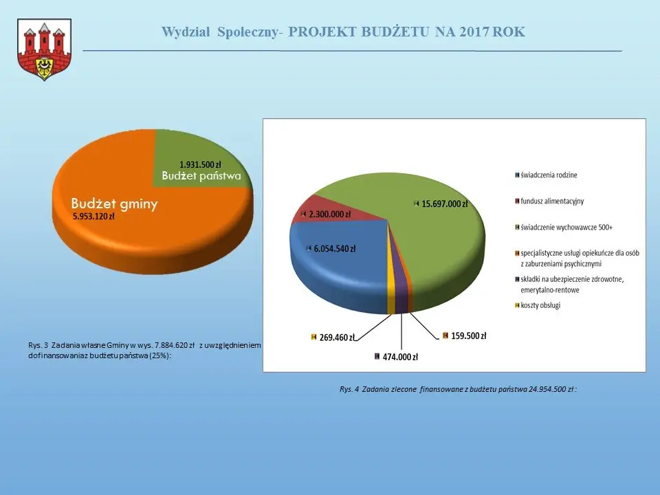 Przyszłoroczny budżet Bolesławca uchwalony