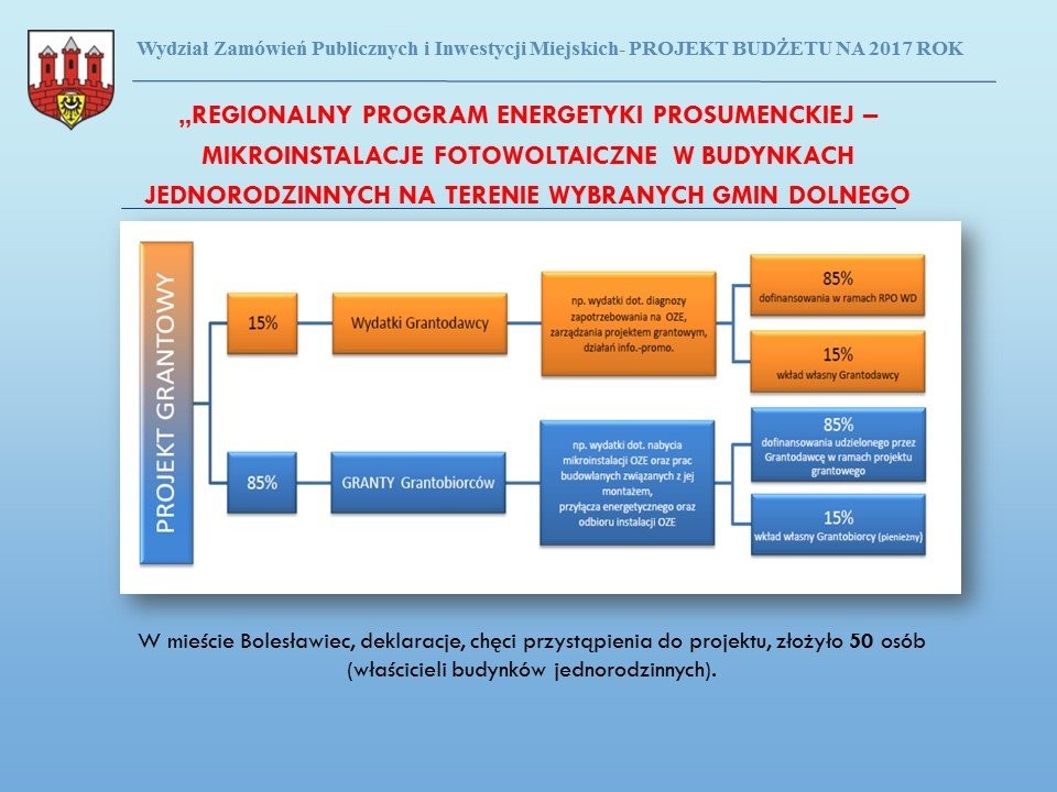 Przyszłoroczny budżet Bolesławca uchwalony