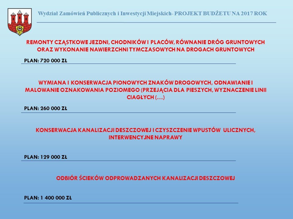 Przyszłoroczny budżet Bolesławca uchwalony