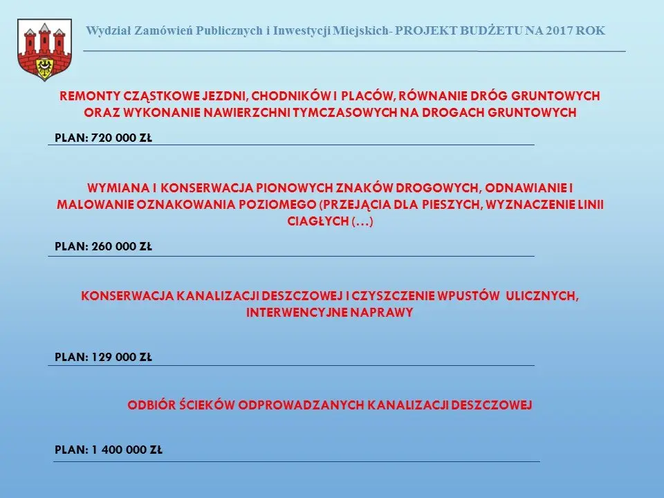 Przyszłoroczny budżet Bolesławca uchwalony