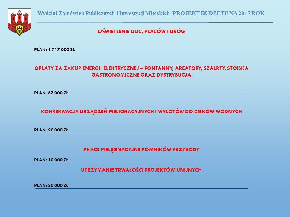Przyszłoroczny budżet Bolesławca uchwalony
