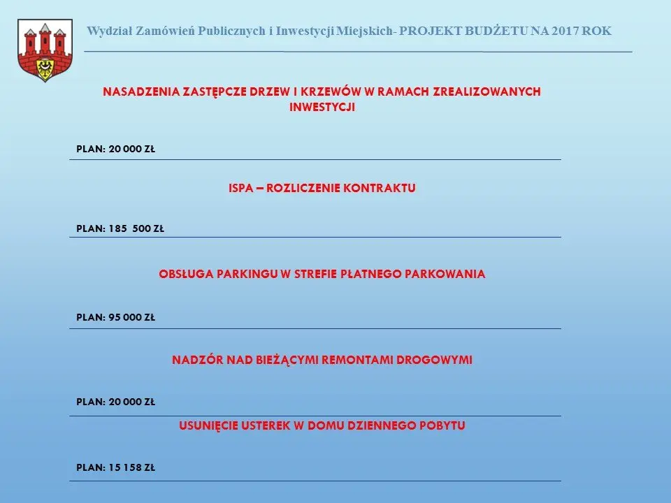 Przyszłoroczny budżet Bolesławca uchwalony