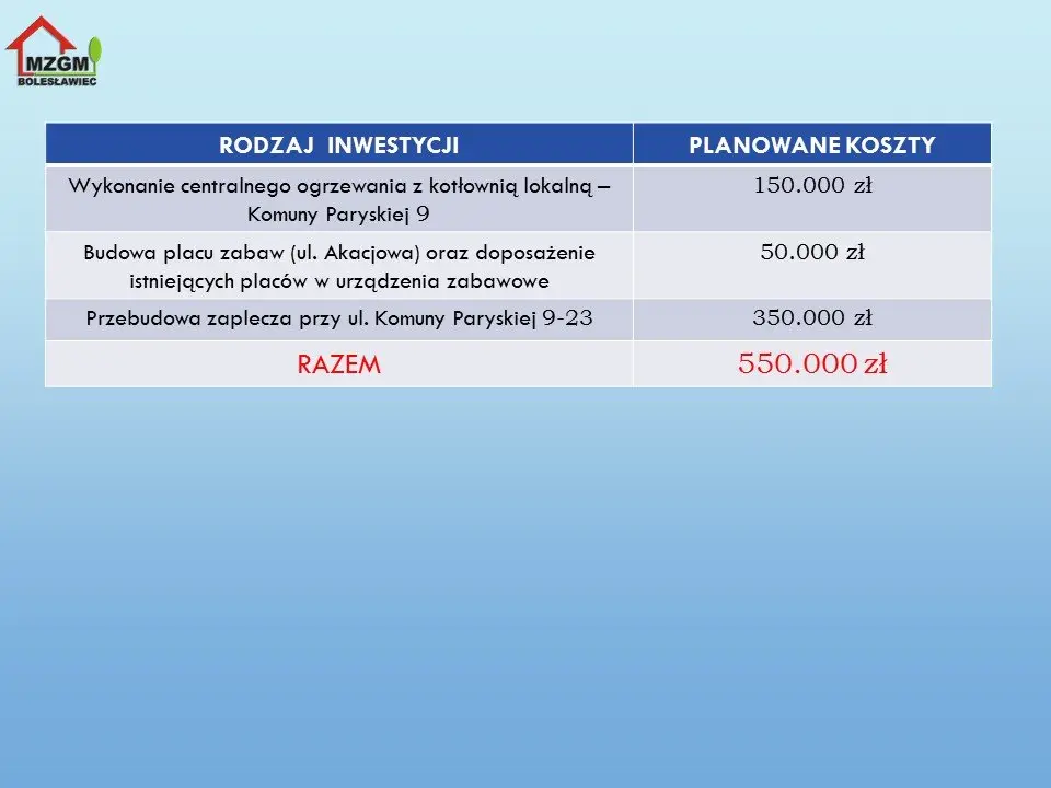 Przyszłoroczny budżet Bolesławca uchwalony