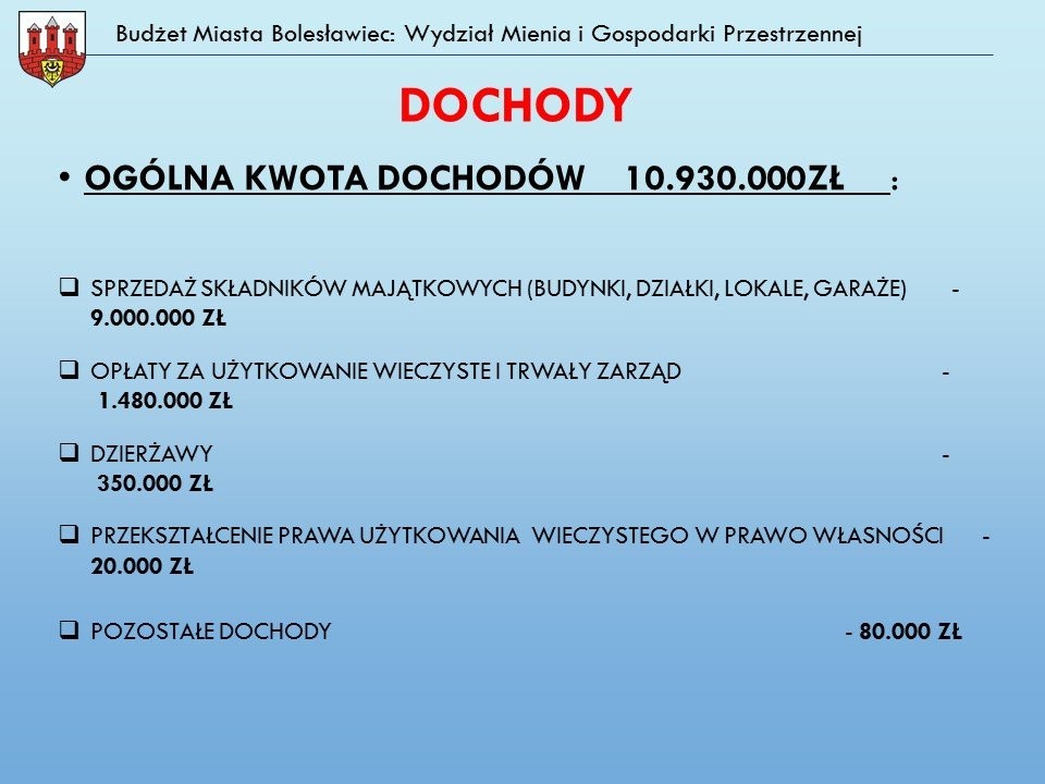 Przyszłoroczny budżet Bolesławca uchwalony