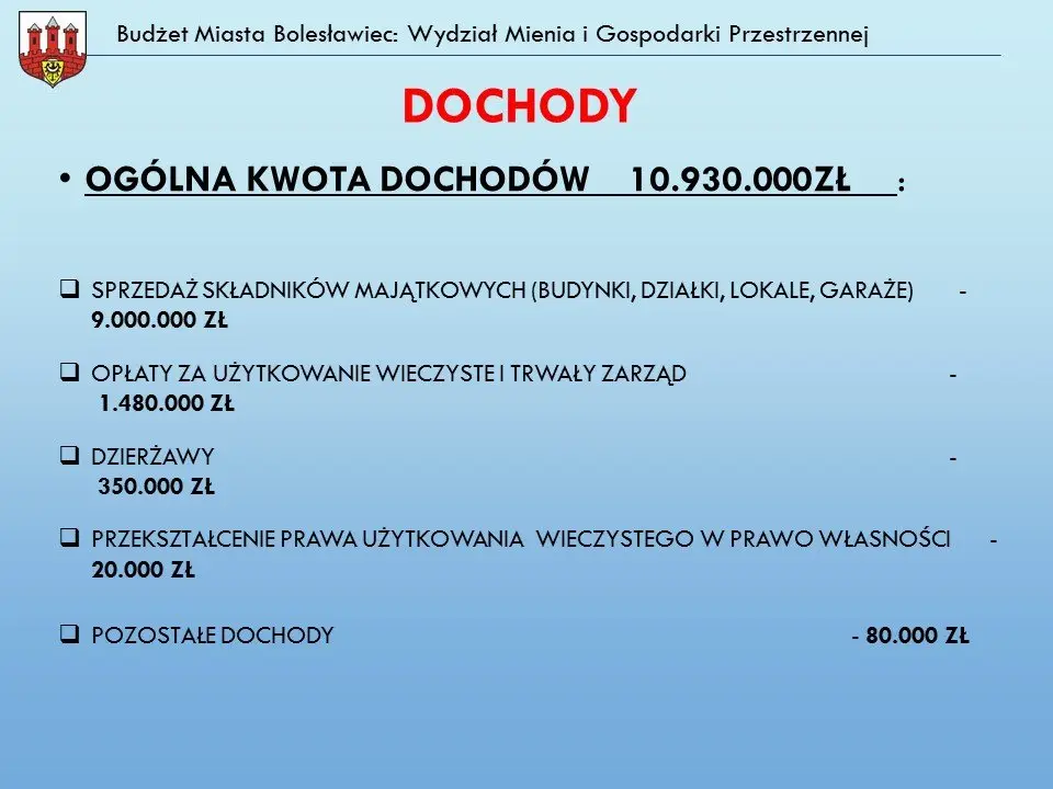 Przyszłoroczny budżet Bolesławca uchwalony