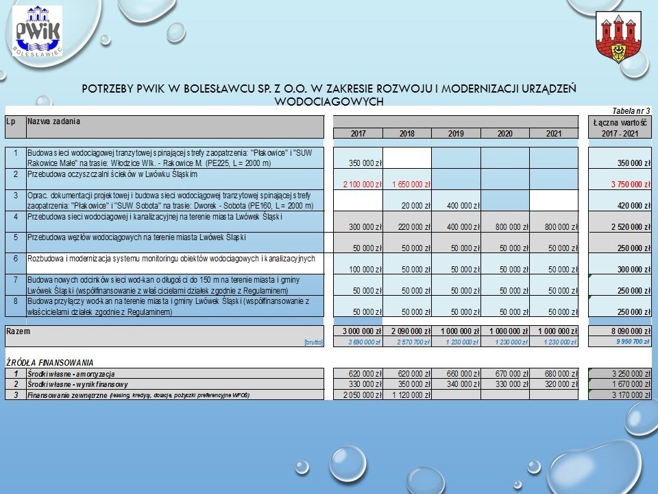 Przyszłoroczny budżet Bolesławca uchwalony