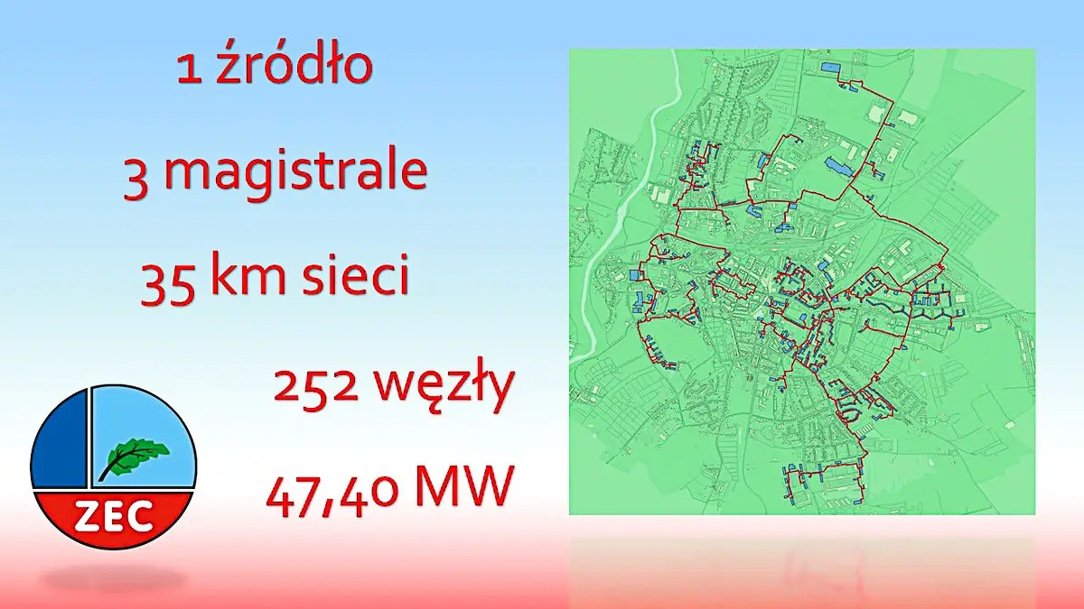 System telemetrii w ZEC
