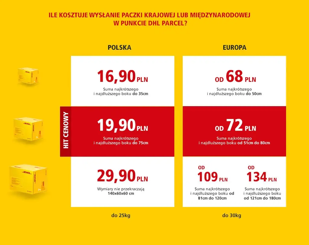 Grafika DHL